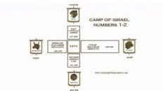 camp of israel